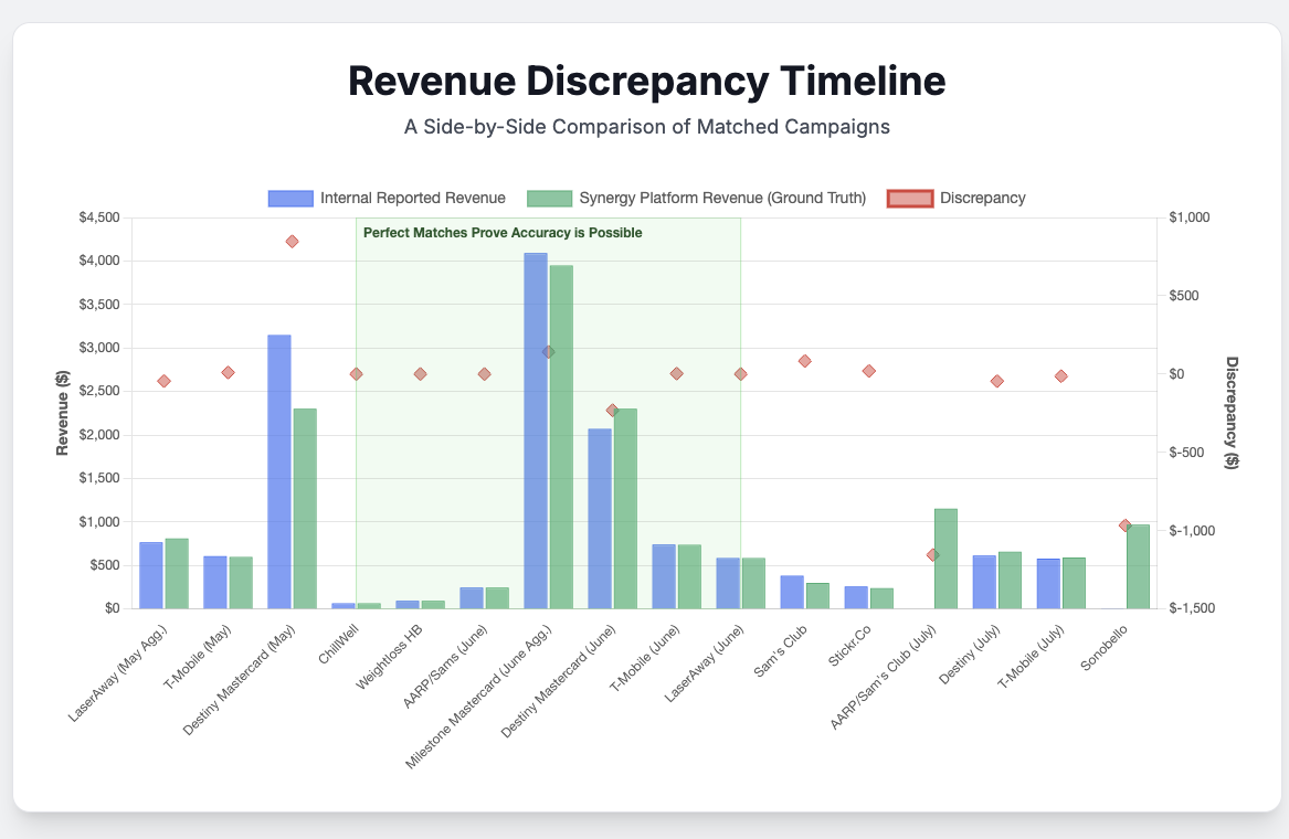 AI Analysis