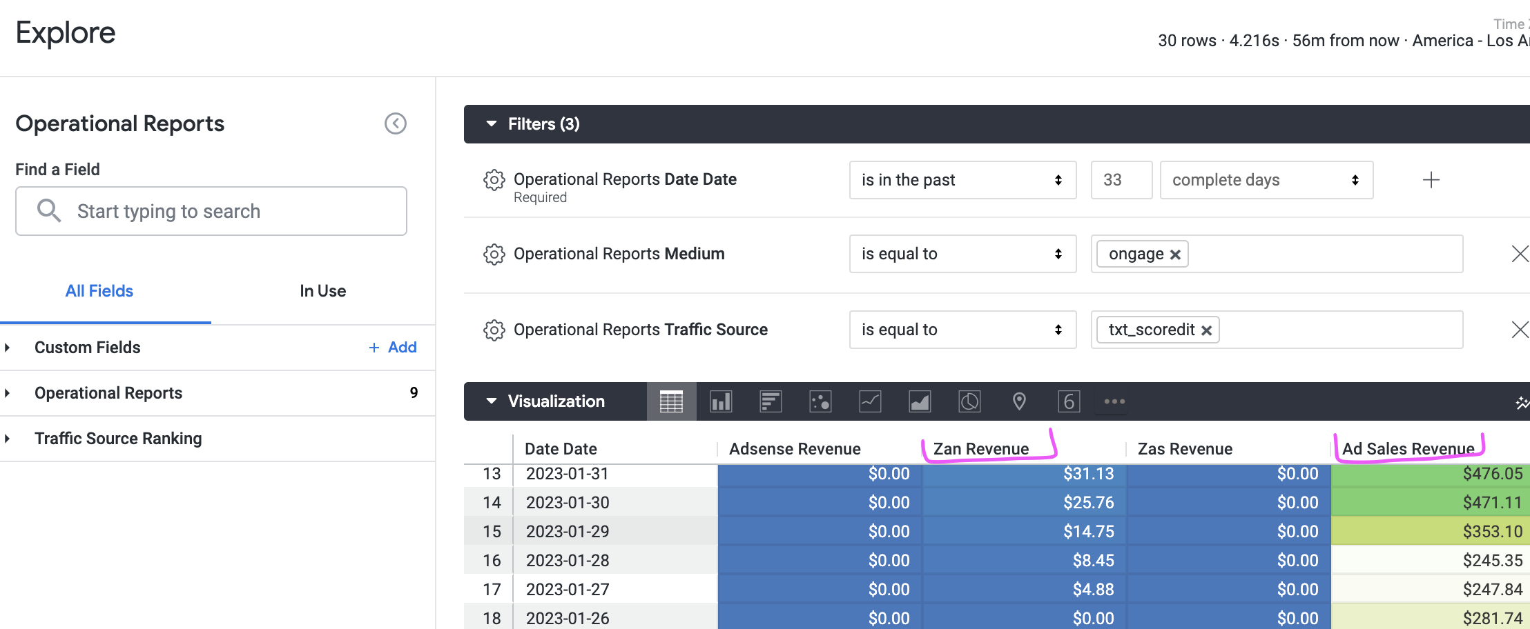 Looker Analytics