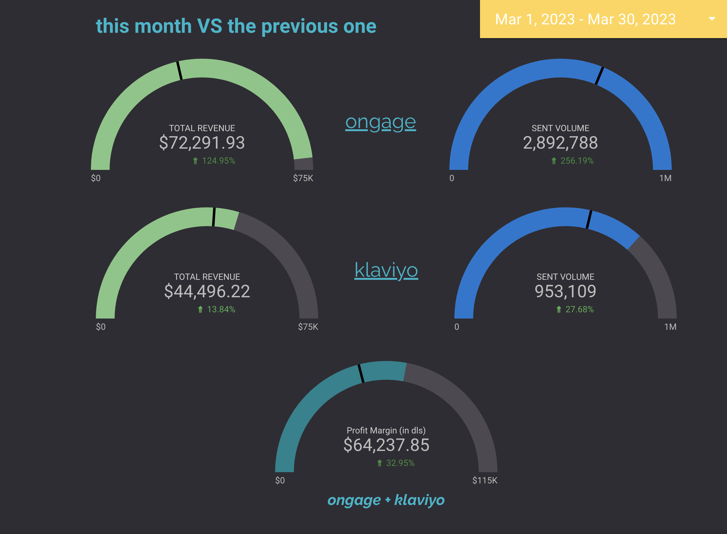 Growth Dashboard
